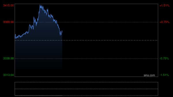 股市配资官网网址 快讯|美国公布非农数据强于预期 金价下挫9美元