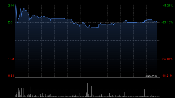 股票配资博客 正大企业国际一季度股东应占溢利768.8万美元 同比增长677.4%