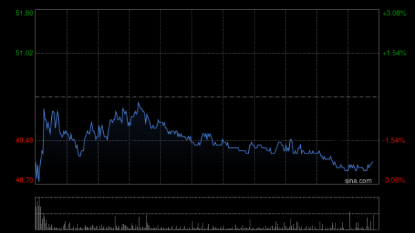 低息配资开户 贝壳-W发布第一季度业绩 总交易额同比增长34.0%净收入同比增长42.4%