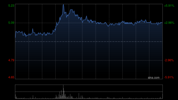 全国炒股配资门户 万科企业出售2200万股A股库存股