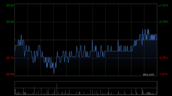 股票配资账户 海尔智家6月10日斥资4982.11万元回购A股199.37万股