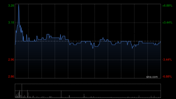 安全炒股配资网 乐华娱乐6月10日斥资224.6万港元回购91.8万股
